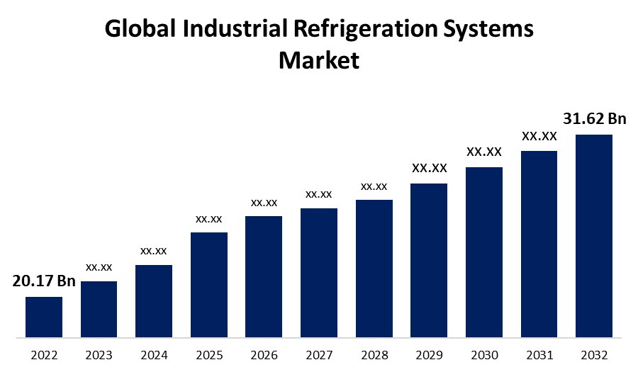 Мировой рынок холодильных систем